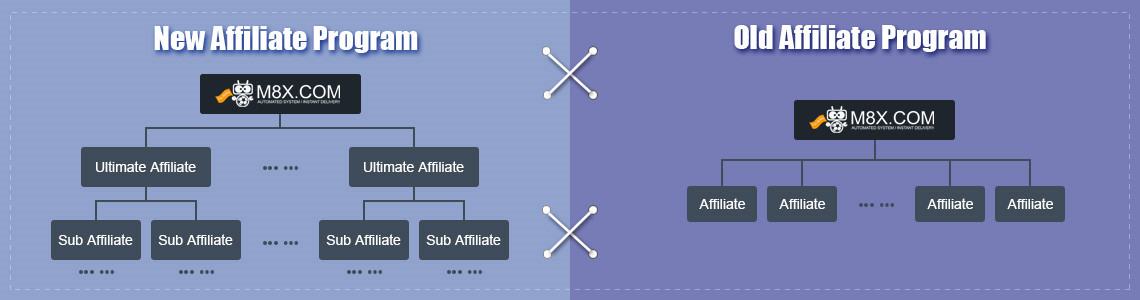 New Affiliate program Vs Old